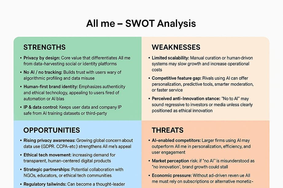 All me current state SWOT Analysis