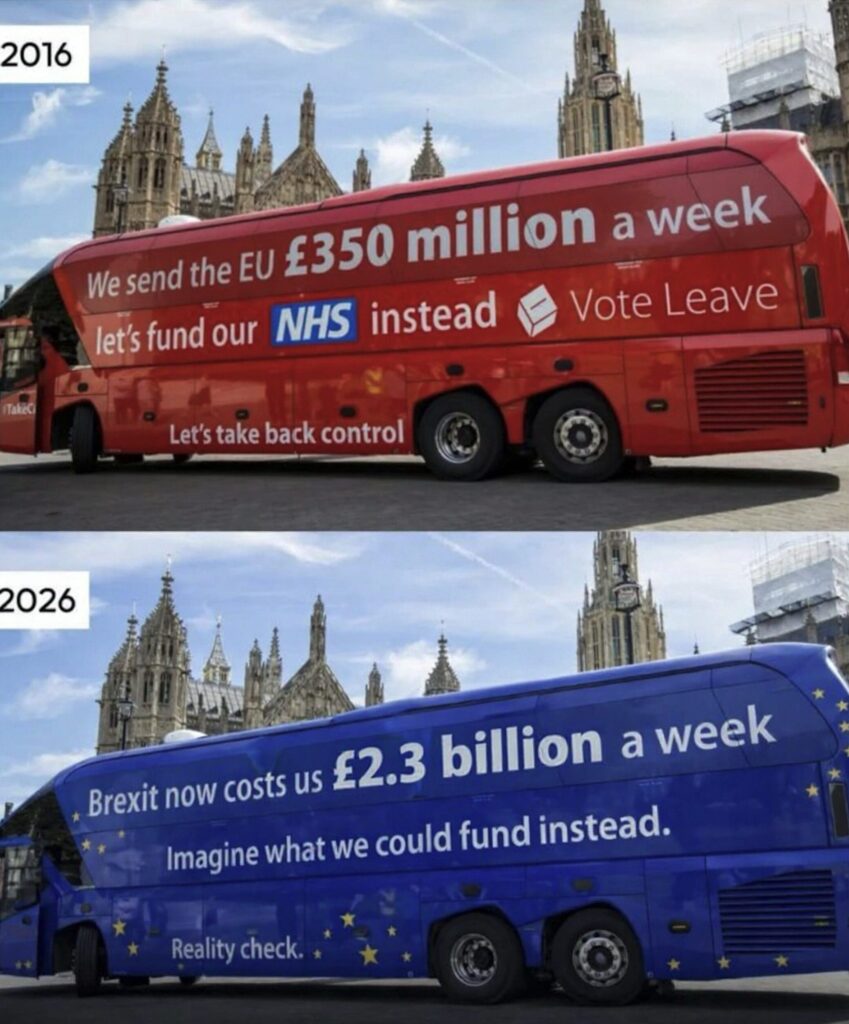 Brexit is costing the UK £2.3 billion per week
