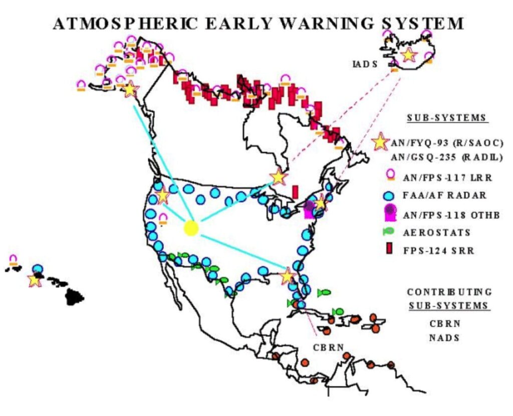 Strategic Air Defense Radars